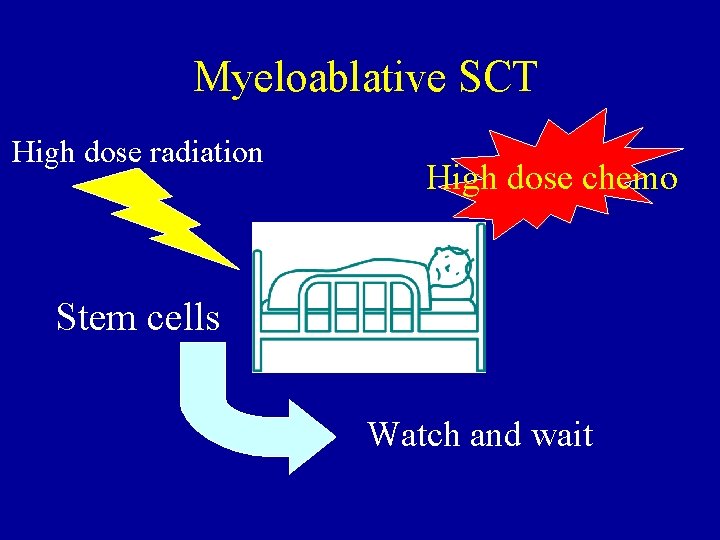 Myeloablative SCT High dose radiation High dose chemo Stem cells Watch and wait 