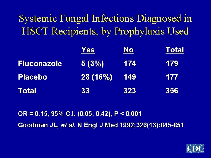 Systemic Fungal Infections Diagnosed in HSCT Recipients, by Prophylaxis Used Yes No Total Fluconazole