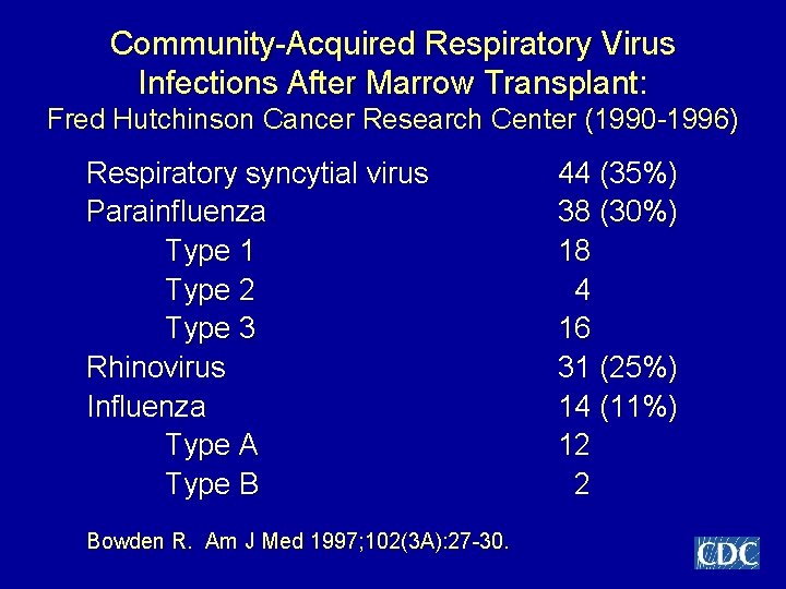 Community-Acquired Respiratory Virus Infections After Marrow Transplant: Fred Hutchinson Cancer Research Center (1990 -1996)