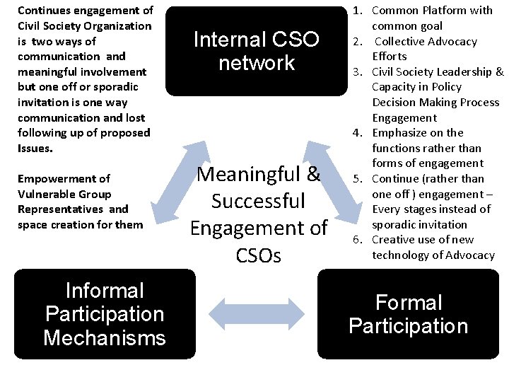 Continues engagement of Civil Society Organization is two ways of communication and meaningful involvement