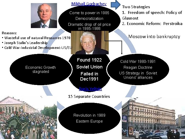 Mikhail Gorbachev Come to power in 1985 Democratization Dramatic drop of oil price in