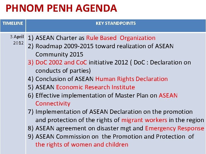 PHNOM PENH AGENDA TIMELINE 3 April 2012 KEY STANDPOINTS 1) ASEAN Charter as Rule