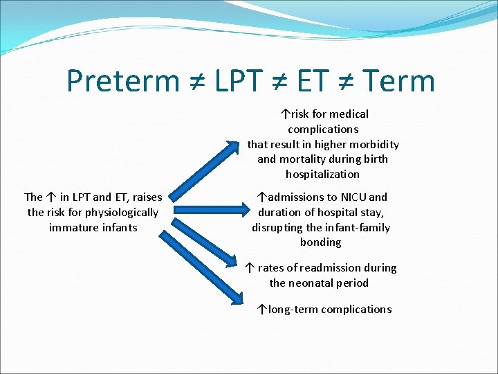 Preterm ≠ LPT ≠ ET ≠ Term ↑risk for medical complications that result in