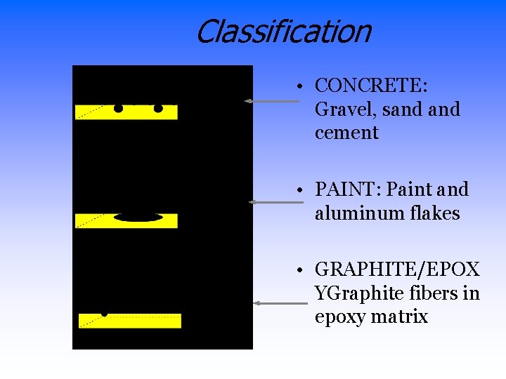 Classification • CONCRETE: Gravel, sand cement • PAINT: Paint and aluminum flakes • GRAPHITE/EPOX