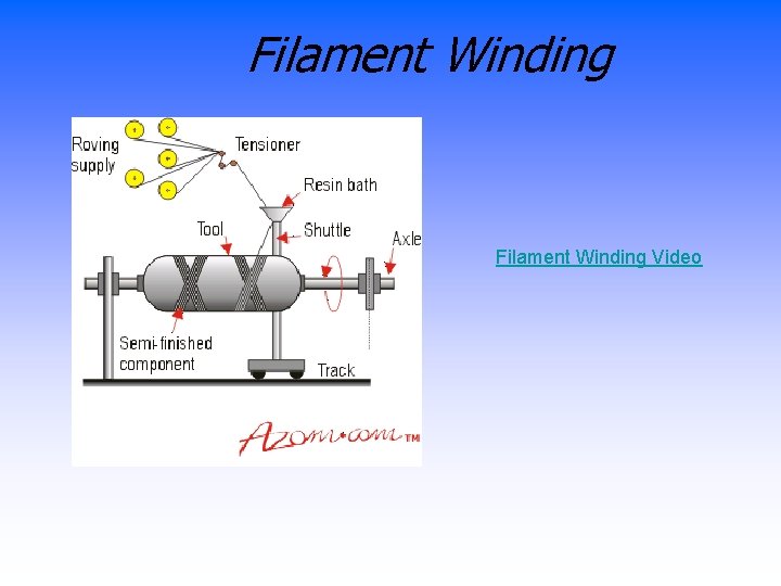 Filament Winding Video 