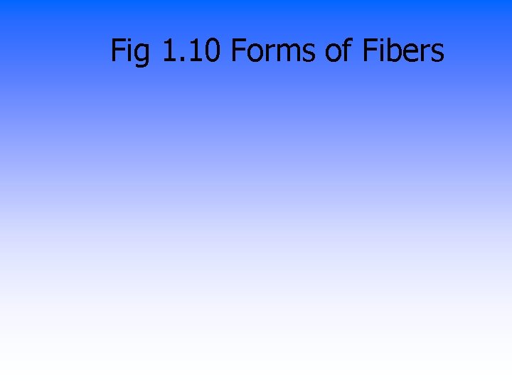 Fig 1. 10 Forms of Fibers 
