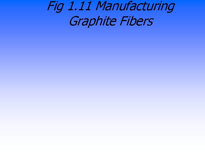 Fig 1. 11 Manufacturing Graphite Fibers 