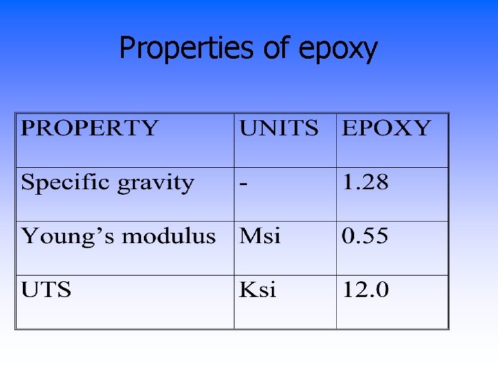 Properties of epoxy 