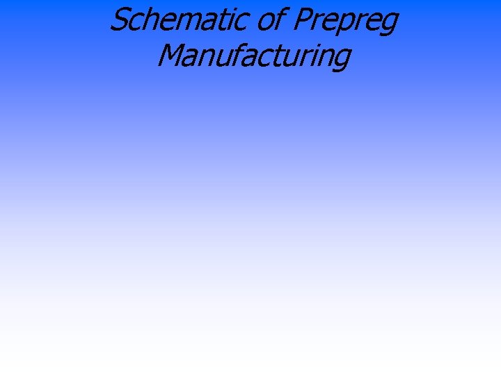 Schematic of Prepreg Manufacturing 