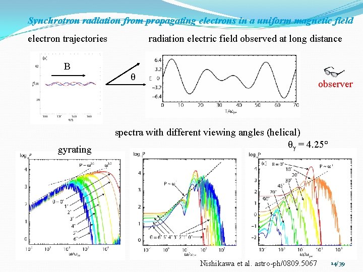 Synchrotron radiation from propagating electrons in a uniform magnetic field electron trajectories B gyrating