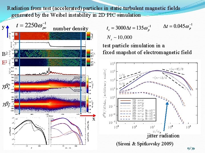 Radiation from test (accelerated) particles in static turbulent magnetic fields generated by the Weibel