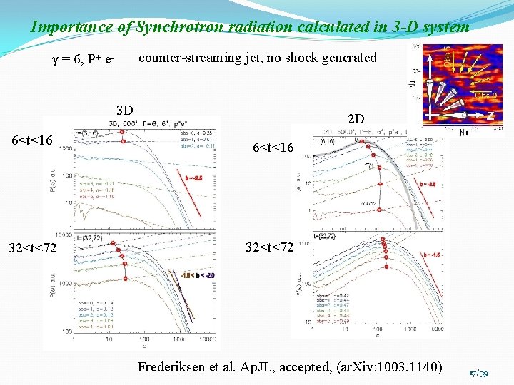 Importance of Synchrotron radiation calculated in 3 -D system counter-streaming jet, no shock generated