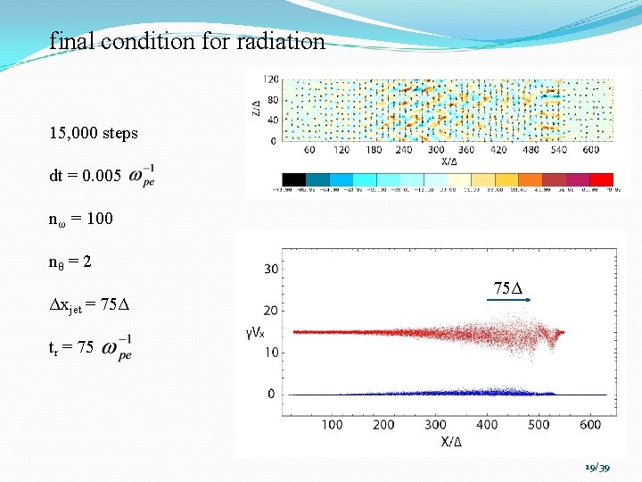 final condition for radiation 15, 000 steps dt = 0. 005 nω = 100