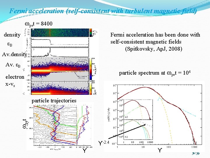 Fermi acceleration (self-consistent with turbulent magnetic field) ωpet = 8400 density Fermi acceleration has