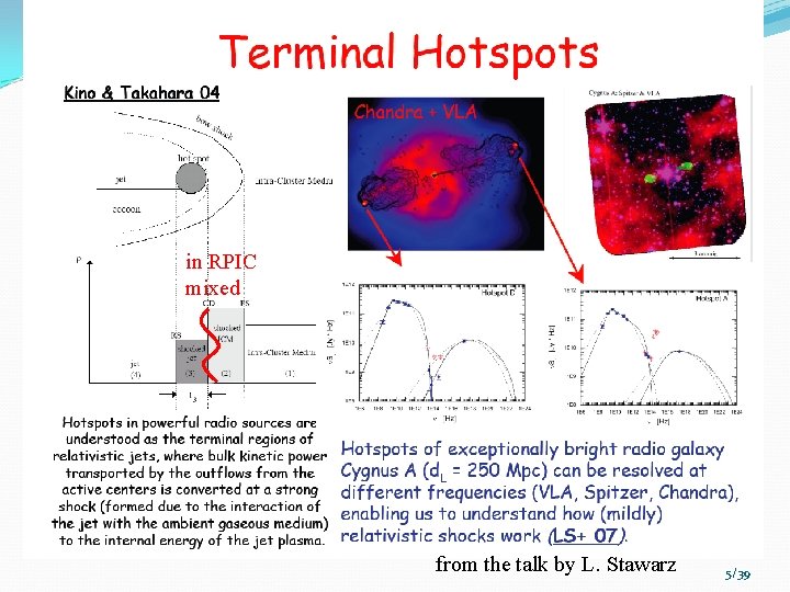 in RPIC mixed from the talk by L. Stawarz 5/39 