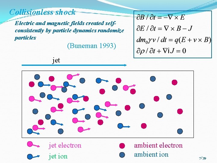 Collisionless shock Electric and magnetic fields created selfconsistently by particle dynamics randomize particles (Buneman