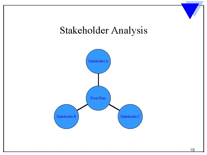 Stakeholder Analysis Stakeholder A Focal Firm Stakeholder B Stakeholder C 18 Stakeholder Analysis Stakeholder A Focal Firm Stakeholder B Stakeholder C 18