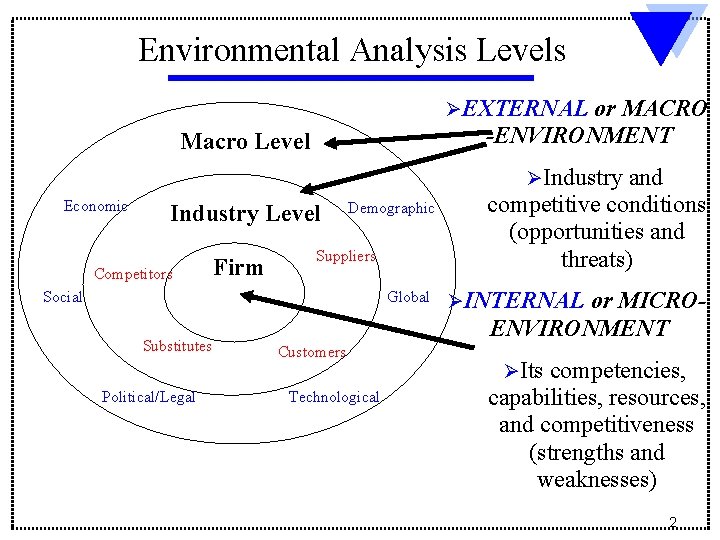 Environmental Analysis Levels ØEXTERNAL or MACRO -ENVIRONMENT Macro Level ØIndustry Economic Industry Level Competitors Environmental Analysis Levels ØEXTERNAL or MACRO -ENVIRONMENT Macro Level ØIndustry Economic Industry Level Competitors