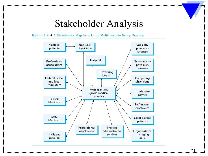 Stakeholder Analysis 21 Stakeholder Analysis 21