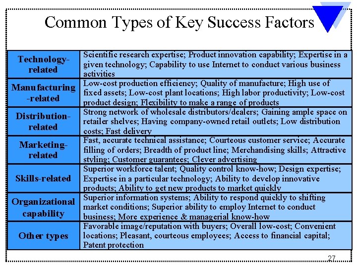 Common Types of Key Success Factors Scientific research expertise; Product innovation capability; Expertise in Common Types of Key Success Factors Scientific research expertise; Product innovation capability; Expertise in