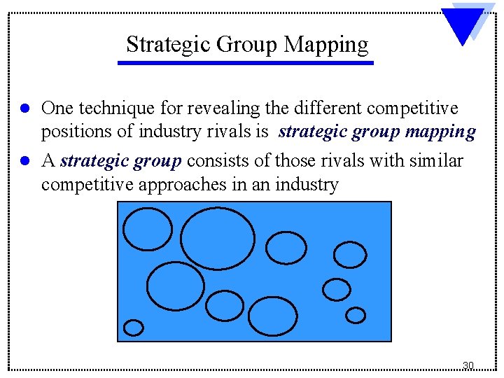 Strategic Group Mapping l One technique for revealing the different competitive positions of industry Strategic Group Mapping l One technique for revealing the different competitive positions of industry