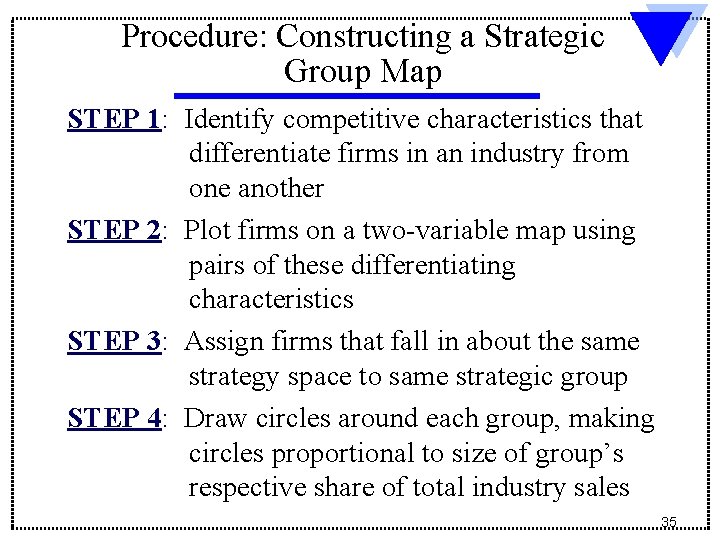Procedure: Constructing a Strategic Group Map STEP 1: Identify competitive characteristics that differentiate firms Procedure: Constructing a Strategic Group Map STEP 1: Identify competitive characteristics that differentiate firms