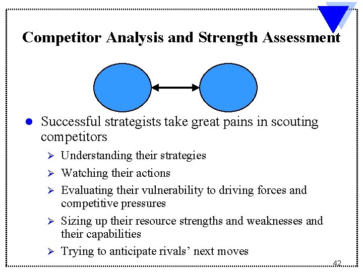 Competitor Analysis and Strength Assessment l Successful strategists take great pains in scouting competitors Competitor Analysis and Strength Assessment l Successful strategists take great pains in scouting competitors
