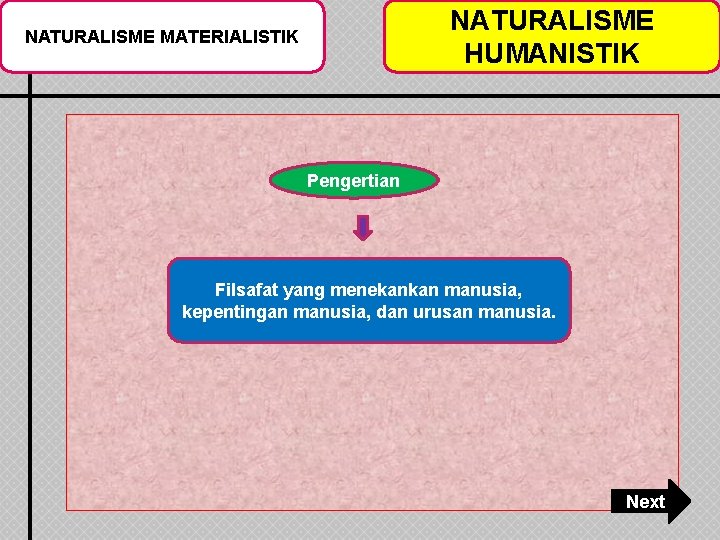 NATURALISME HUMANISTIK NATURALISME MATERIALISTIK Pengertian Filsafat yang menekankan manusia, kepentingan manusia, dan urusan manusia.