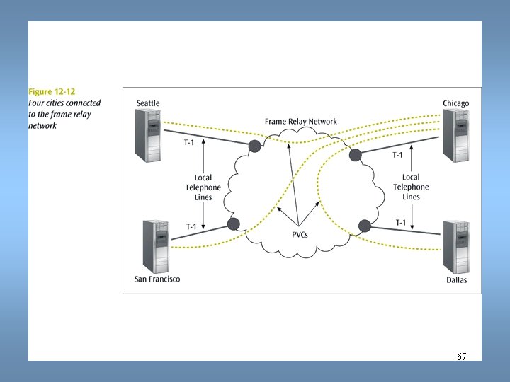 Telephone Lines In Computer Network Cubicus D O O / The telephone