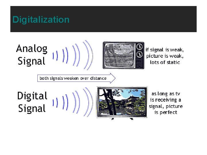 Digitalization 