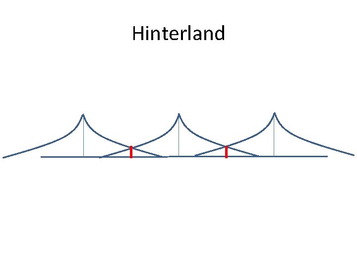 Hinterland 