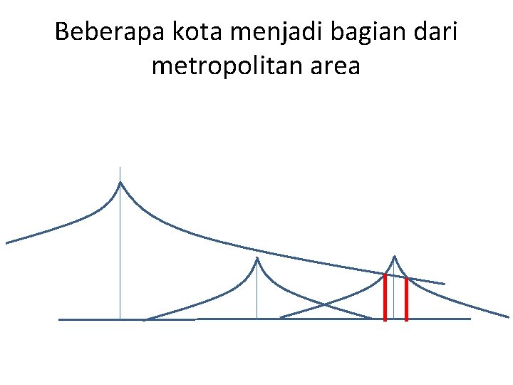 Beberapa kota menjadi bagian dari metropolitan area 