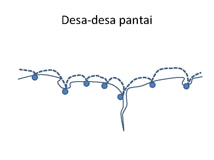 Desa-desa pantai 