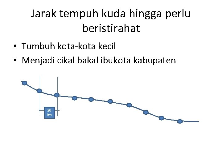 Jarak tempuh kuda hingga perlu beristirahat • Tumbuh kota-kota kecil • Menjadi cikal bakal