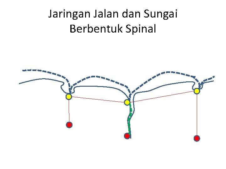 Jaringan Jalan dan Sungai Berbentuk Spinal 