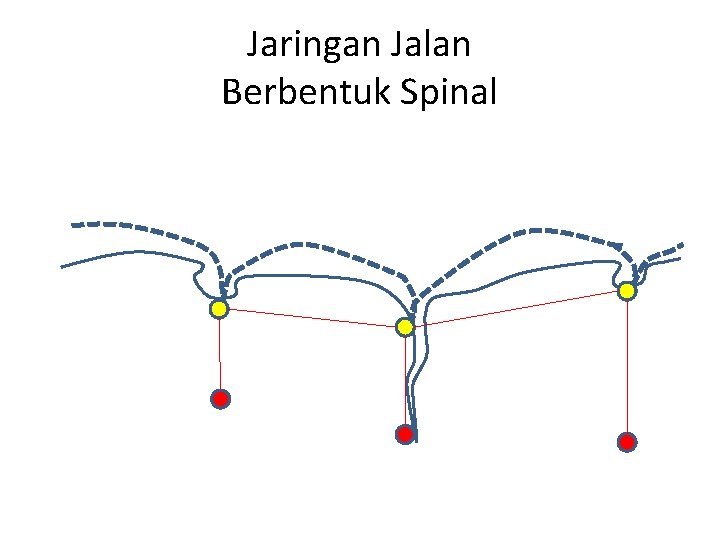 Jaringan Jalan Berbentuk Spinal 