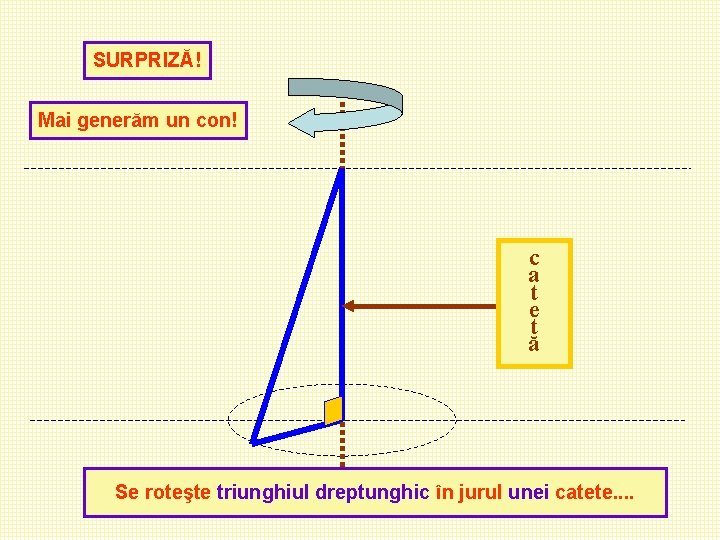 SURPRIZĂ! Mai generăm un con! c a t e t ă Se roteşte triunghiul SURPRIZĂ! Mai generăm un con! c a t e t ă Se roteşte triunghiul