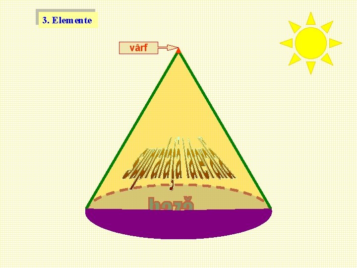 3. Elemente vârf 3. Elemente vârf