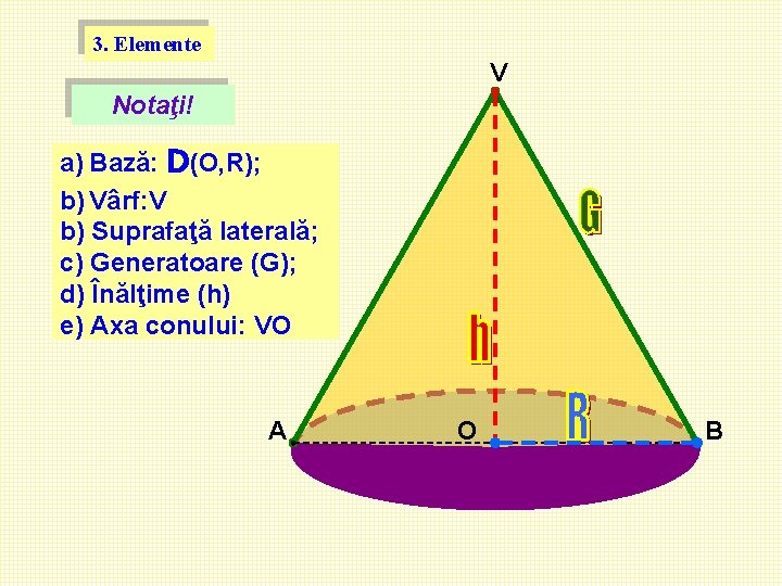 3. Elemente V Notaţi! a) Bază: D(O, R); b) Vârf: V b) Suprafaţă laterală; 3. Elemente V Notaţi! a) Bază: D(O, R); b) Vârf: V b) Suprafaţă laterală;
