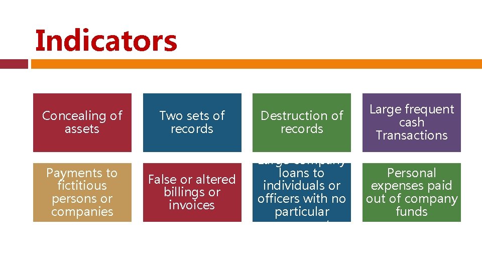 Indicators Concealing of assets Payments to fictitious persons or companies Two sets of records