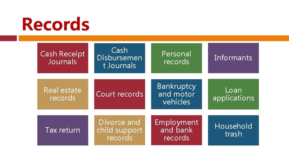 Records Cash Disbursemen t Journals Personal records Informants Real estate records Court records Bankruptcy