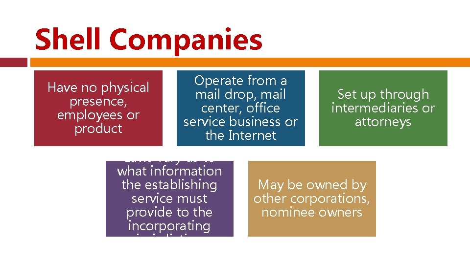 Shell Companies Have no physical presence, employees or product Operate from a mail drop,