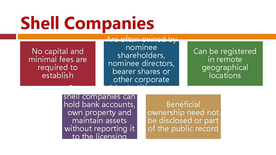 Shell Companies Are often owned by nominee No capital and Can be registered shareholders,