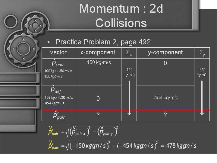 Momentum : 2 d Collisions • Practice Problem 2, page 492 vector x-component Σx