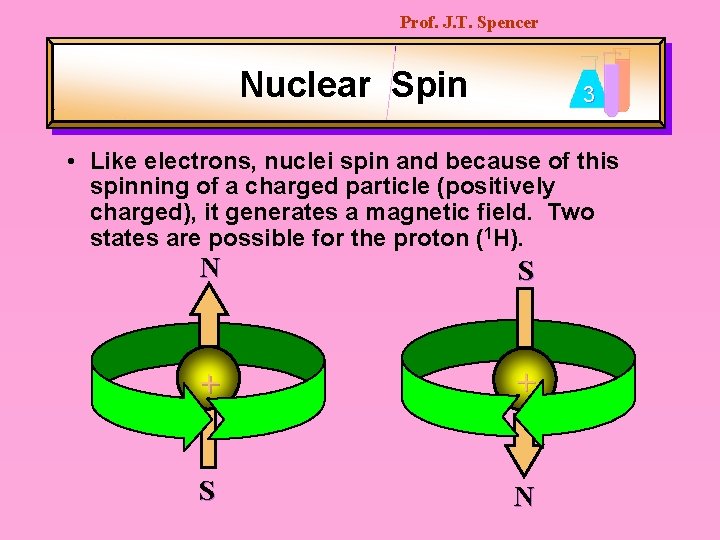 Prof. J. T. Spencer Nuclear Spin 3 • Like electrons, nuclei spin and because