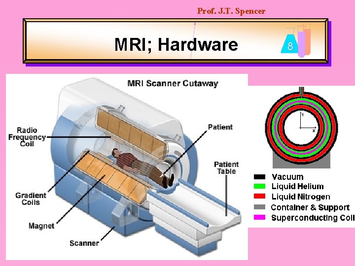 Prof. J. T. Spencer MRI; Hardware 8 