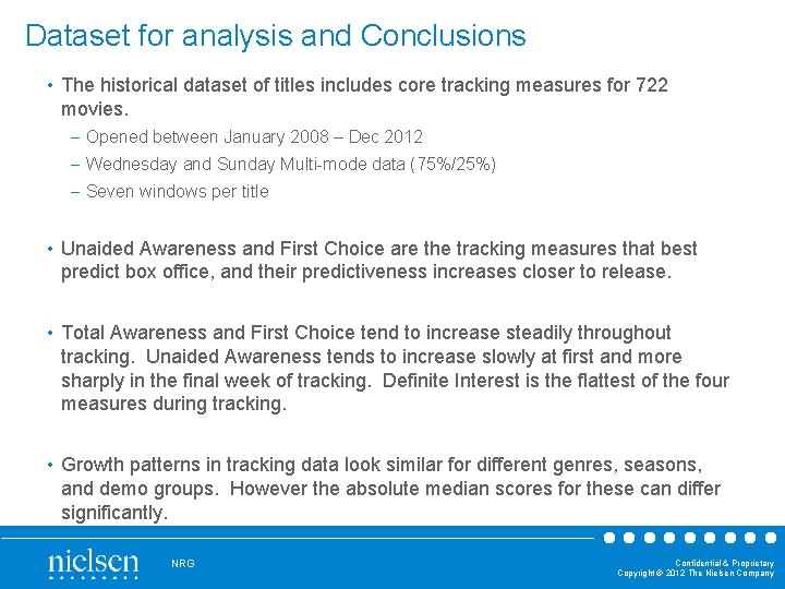 Dataset for analysis and Conclusions • The historical dataset of titles includes core tracking