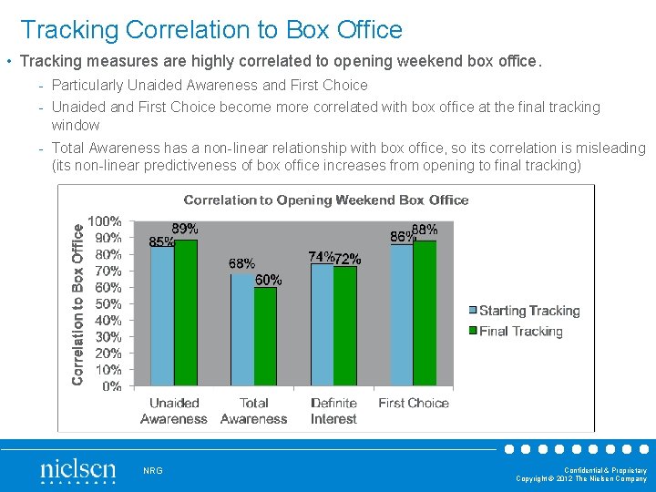 Tracking Correlation to Box Office • Tracking measures are highly correlated to opening weekend