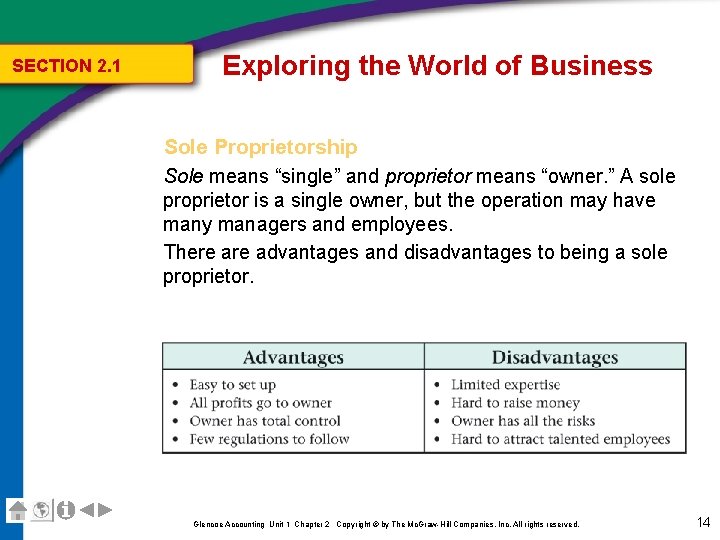 SECTION 2. 1 Exploring the World of Business Sole Proprietorship Sole means “single” and SECTION 2. 1 Exploring the World of Business Sole Proprietorship Sole means “single” and