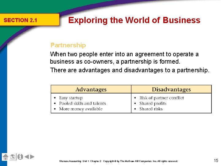SECTION 2. 1 Exploring the World of Business Partnership When two people enter into SECTION 2. 1 Exploring the World of Business Partnership When two people enter into